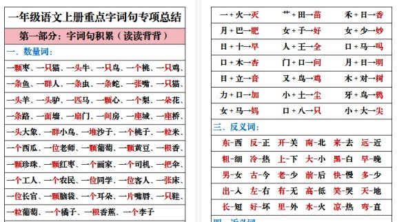 【25页高清完整版】一年级（上）语文重点字词句专项总结-免费学习资料下载 - 开学吧