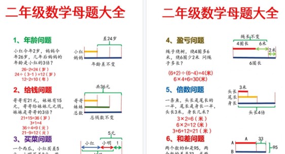 【25页高清完整版】二年级数学母题大全+必做奥数思维题9套（含答案）-免费学习资料下载 - 开学吧