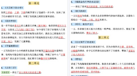 【6页高清完整版】新三上语文全册课文中心思想汇总-免费学习资料下载 - 开学吧