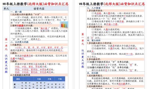 【17页高清完整版】四年级(上)数学知识点汇总《北师版》-免费学习资料下载 - 开学吧