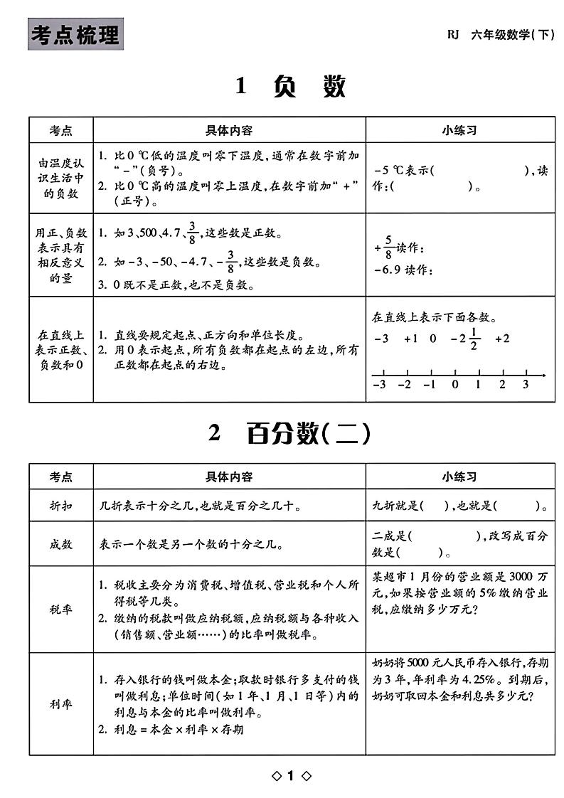 六年级下数学知识点梳理-小初高学习资料下载_真题试卷 - 开学吧资料库