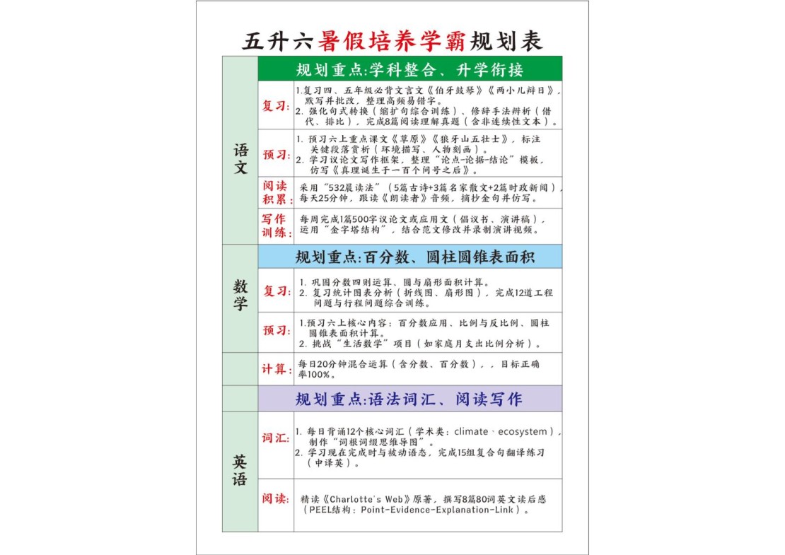 五升六暑假培养学霸规划表五下语文-免费学习资料下载 - 开学吧
