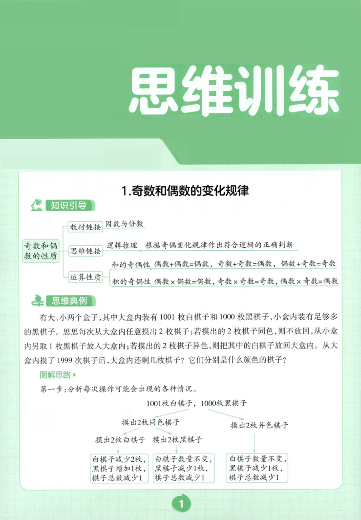 五年级（下）数学思维训练.1-小初高学习资料下载_真题试卷 - 开学吧资料库
