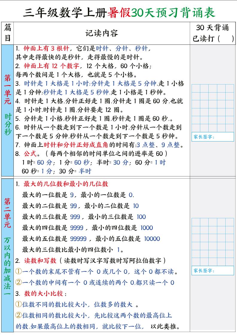 三年级数学上册暑假30天预习背诵表-小初高学习资料下载_真题试卷 - 开学吧资料库