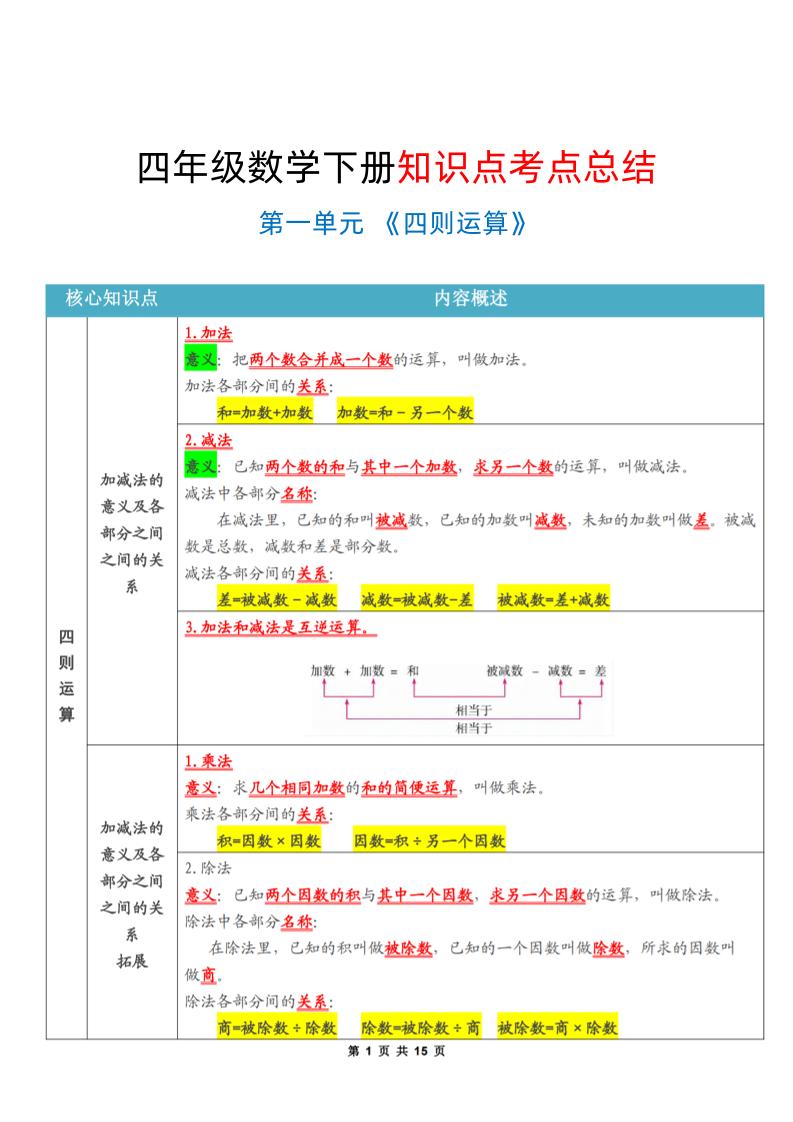 四年级下数学知识点考点总结-小初高学习资料下载_真题试卷 - 开学吧资料库