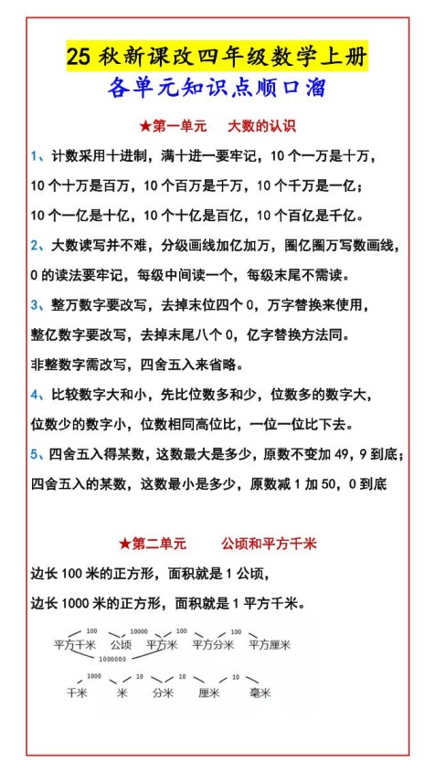 【2025秋新版】四年级数学上册各单元知识点顺口溜-免费学习资料下载 - 开学吧