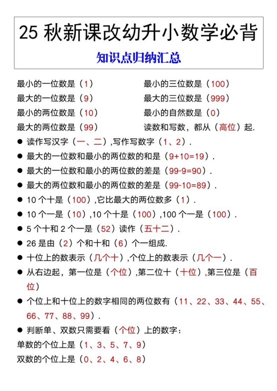 【2025秋新版】幼升小数学必背知识点归纳汇总-一上数学-免费学习资料下载 - 开学吧