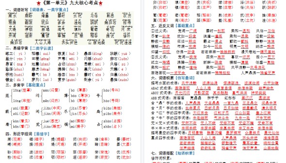 【23页高清完整版】新四上语文1-8单元知识点清单（精华版）九大核心考点-免费学习资料下载 - 开学吧