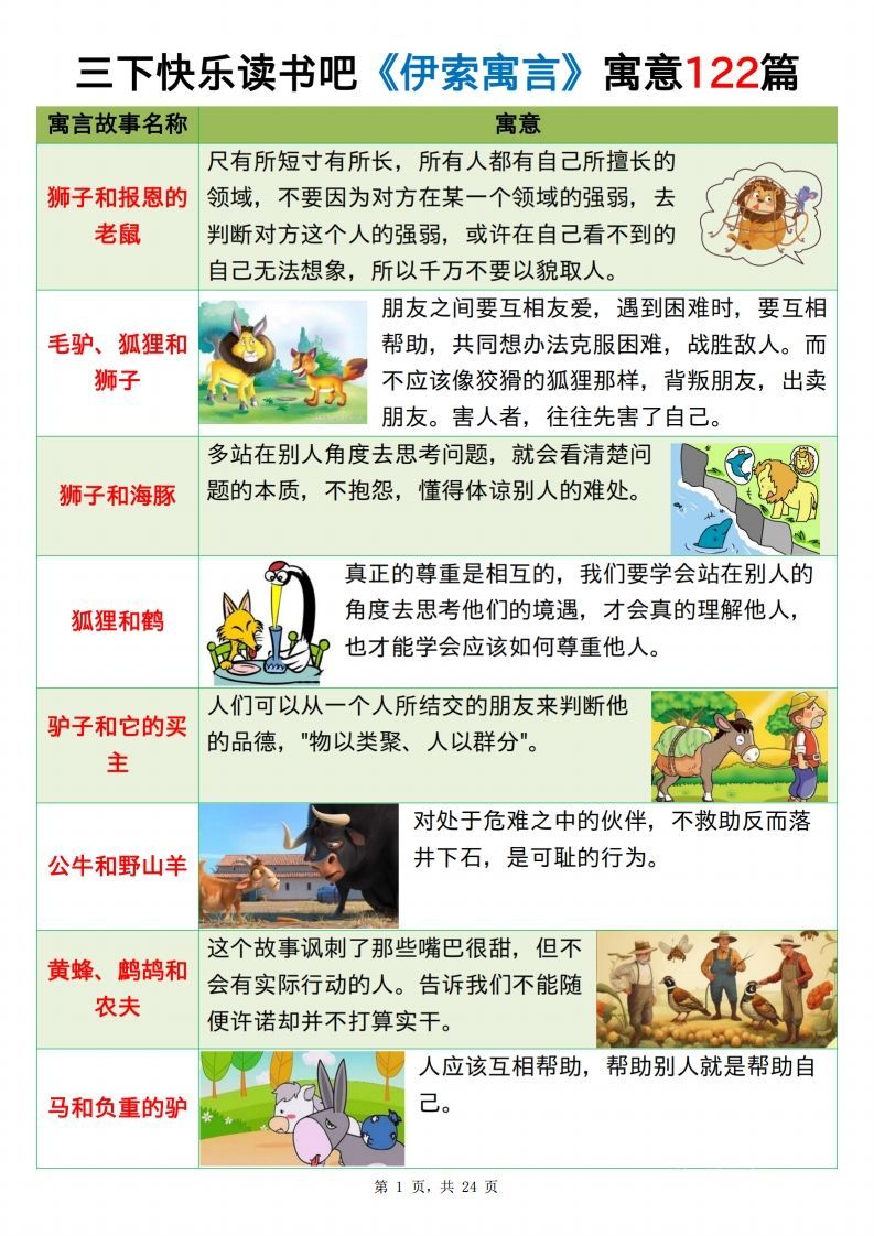 三下语文《伊索寓言》《克雷洛夫寓言》《中国古代寓言》24页-小初高学习资料下载_真题试卷 - 开学吧资料库