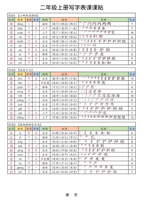 【25年秋】二上语文生字课课贴-免费学习资料下载 - 开学吧