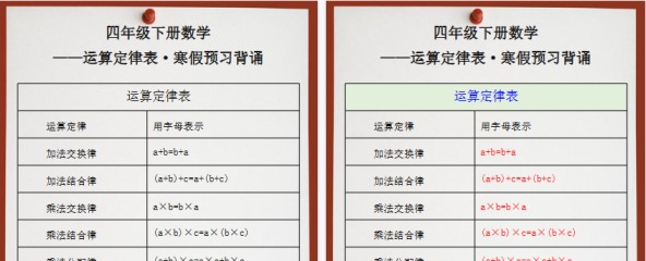 【2026寒假2页】四年级数学下册运算定律表寒假预习背诵-免费学习资料下载 - 开学吧