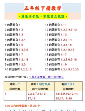 【2026寒假】五年级下册数学 ·质数与合数·寒假重点梳理·-免费学习资料下载 - 开学吧