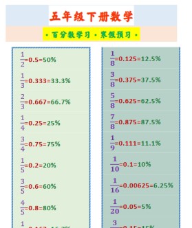 【2026寒假2页】五年级下册数学 ·百分数学习·寒假预习·-免费学习资料下载 - 开学吧