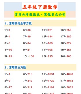 【2026寒假】五年级下册数学 常用必考数值表·寒假重点必背-免费学习资料下载 - 开学吧