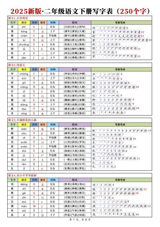【25新二下语文写字表课课贴（250个字）8页-免费学习资料下载 - 开学吧