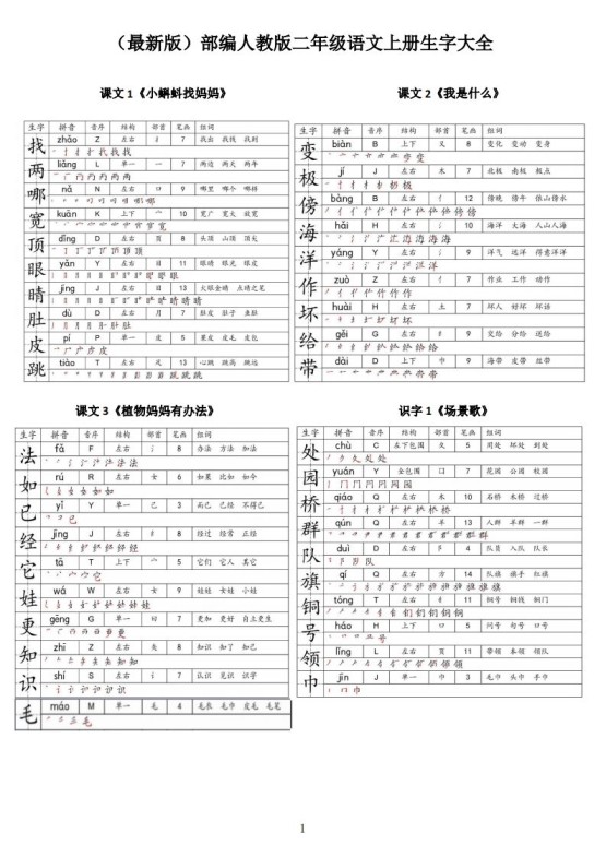 【二上语文】最最最新款二上课本生字大全-免费学习资料下载 - 开学吧