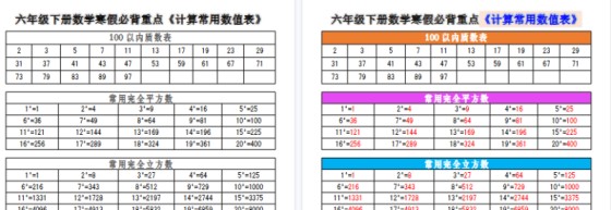 【2026寒假2页】六年级下册数学寒假必背重点《计算常用数值表》-免费学习资料下载 - 开学吧