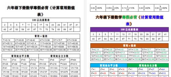 【2026寒假3页】六年级下册数学寒假必背《计算常用数值表》-免费学习资料下载 - 开学吧