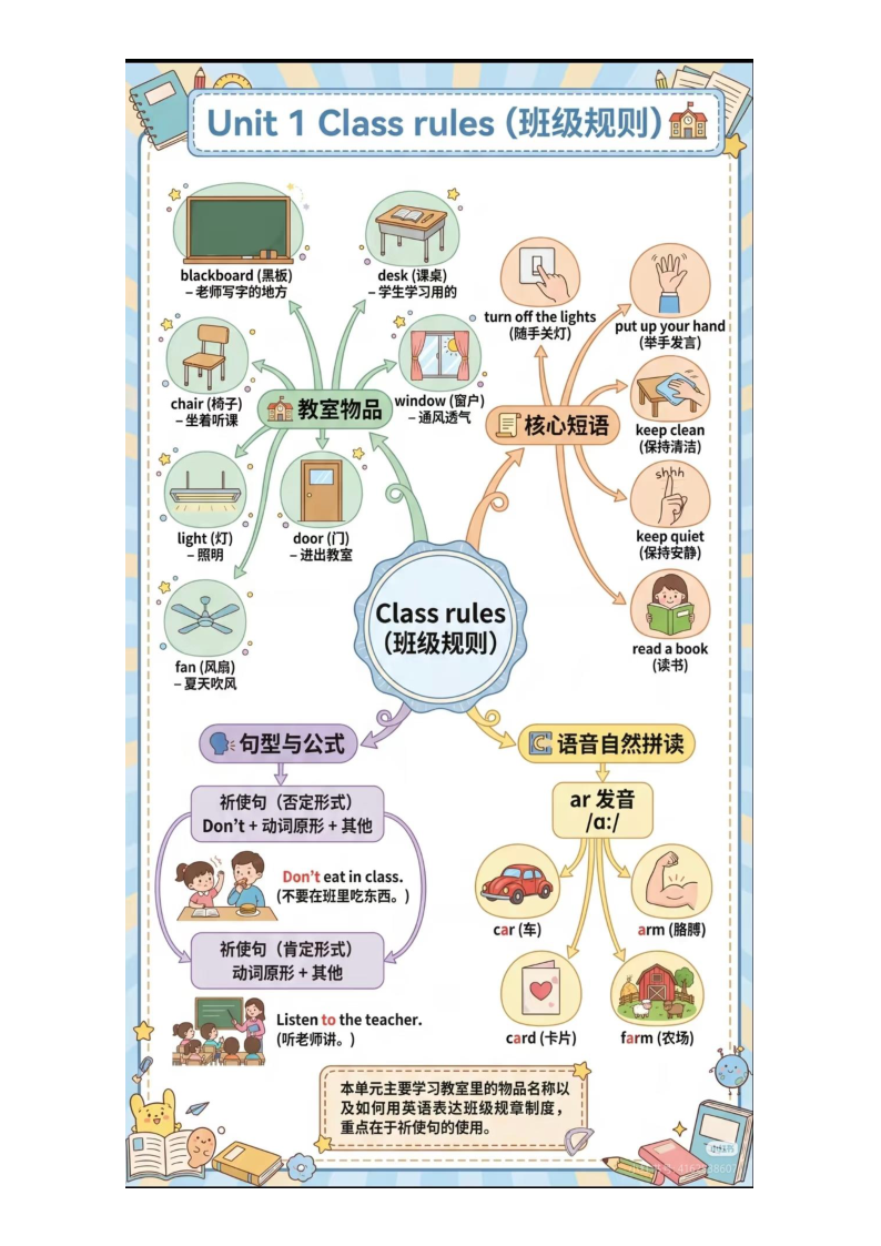 四下人教pep英语思维导图-小初高学习资料下载_真题试卷 - 开学吧资料库