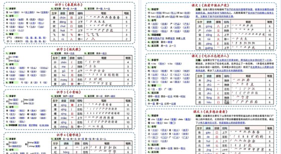 【9页完整版】一年级下册语文课课贴-免费学习资料下载 - 开学吧