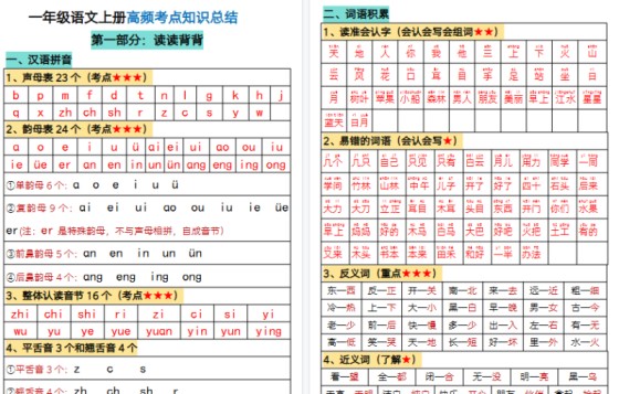 【2026高清14页】一（上）语文全册高频考点-免费学习资料下载 - 开学吧