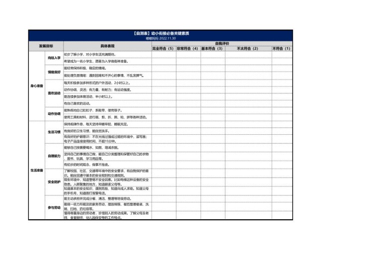 【自测表】幼小衔接语文必备关键素质（打印）-免费学习资料下载 - 开学吧