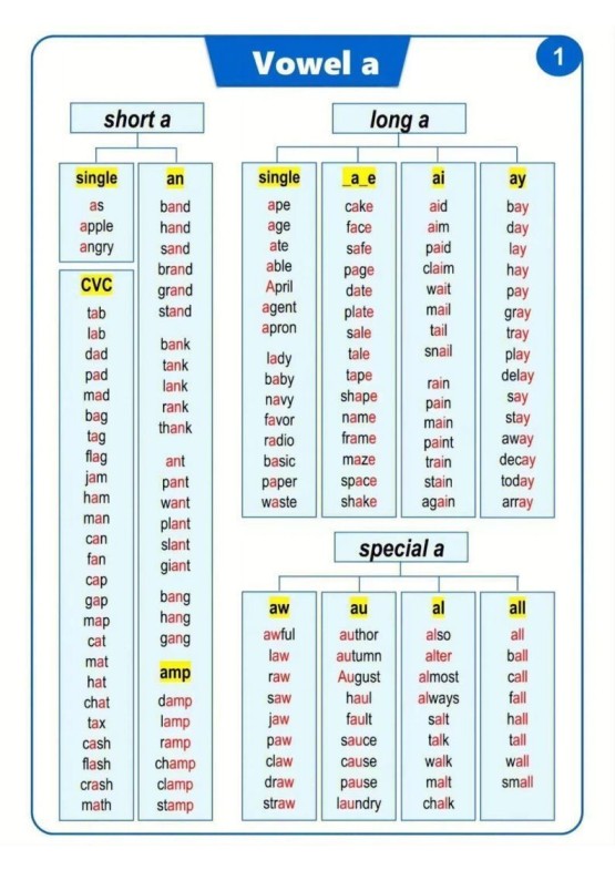 【自然拼读】汇总表（挂图）-免费学习资料下载 - 开学吧