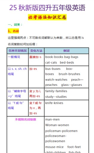 【2025秋新版】四升五年级英语必考语法知识汇总-免费学习资料下载 - 开学吧