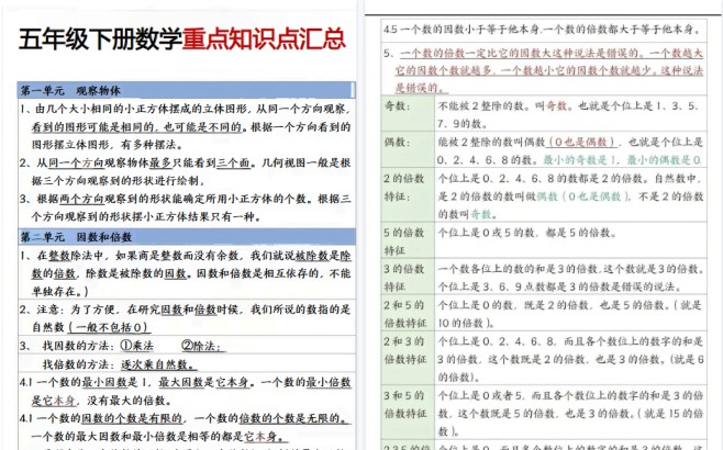 【2026春18页完整版】五年级下数学重点知识点汇总-免费学习资料下载 - 开学吧