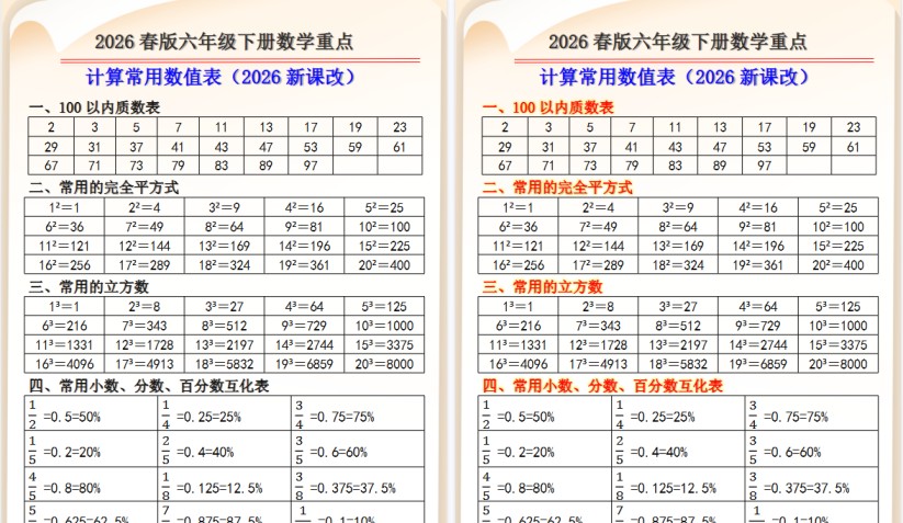 2026春新版六年级下册数学重点计算常用数值表-免费学习资料下载 - 开学吧