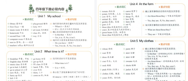 【2026春2页完整版】四（下）英语（人教pep）必背内容-免费学习资料下载 - 开学吧
