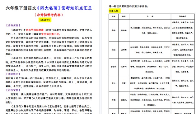 【2026春10页完整版】【四大名著常考知识点汇总】六下语文-免费学习资料下载 - 开学吧
