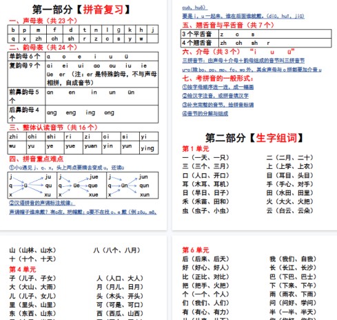 【7页完整版】一上语文-全册六大知识点总结-免费学习资料下载 - 开学吧