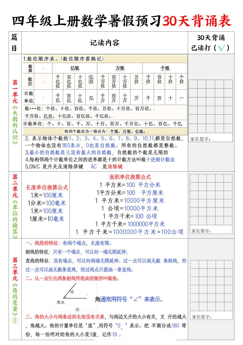 四上数学暑假预习30天背诵表5页-小初高学习资料下载_真题试卷 - 开学吧资料库