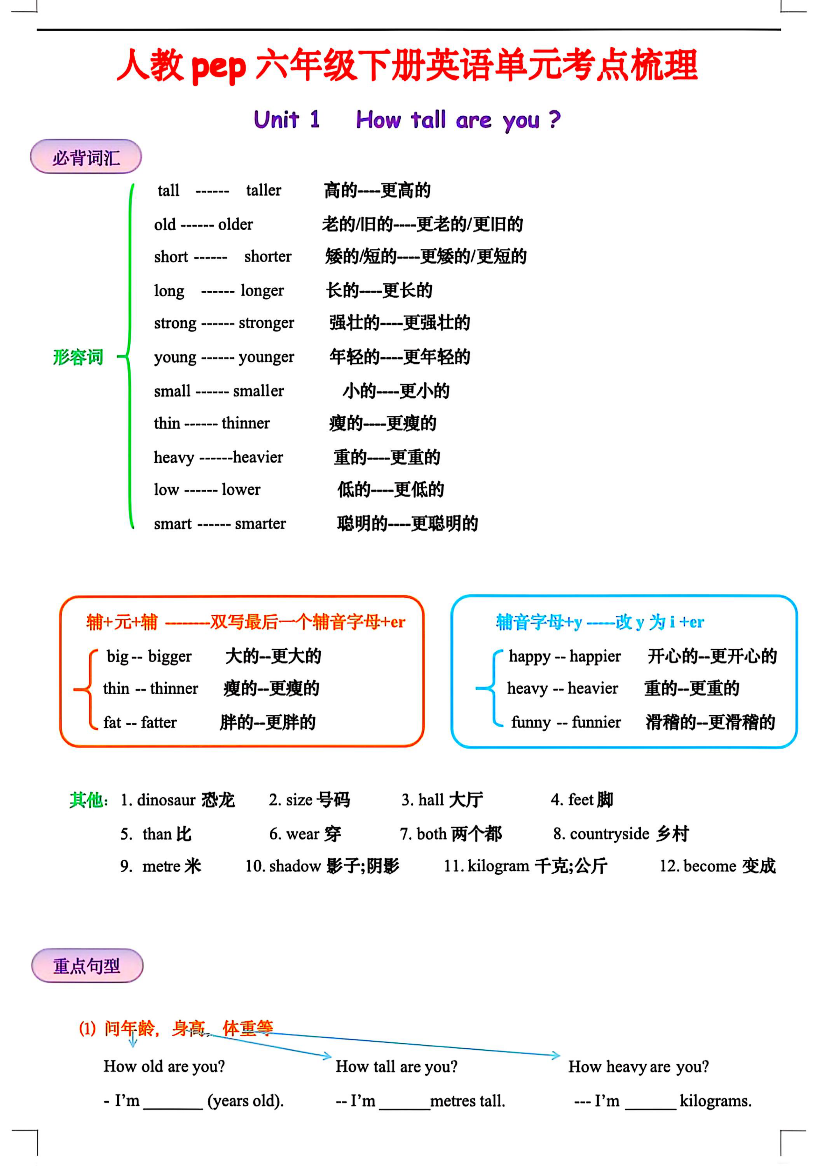 六年级下册英语单元考点梳理-小初高学习资料下载_真题试卷 - 开学吧资料库