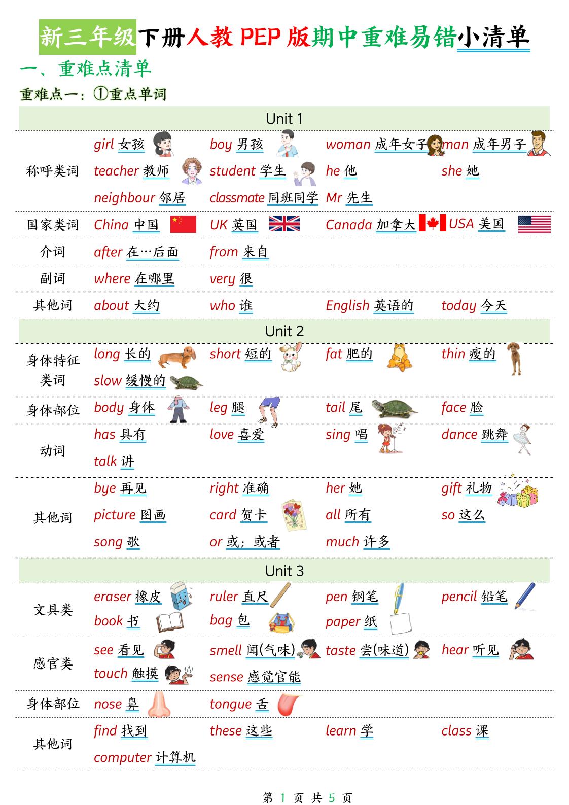 新三下人教PEP版英语期中重难易错小清单5页-小初高学习资料下载_真题试卷 - 开学吧资料库