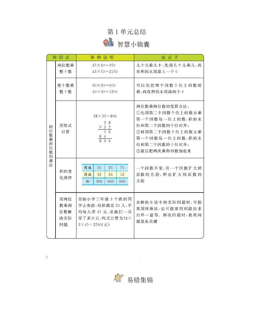 三下西师版数学全册重点-小初高学习资料下载_真题试卷 - 开学吧资料库