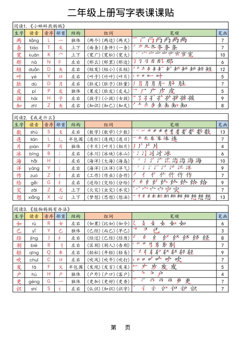 【25年秋】二上语文生字课课贴-小初高学习资料下载_真题试卷 - 开学吧资料库