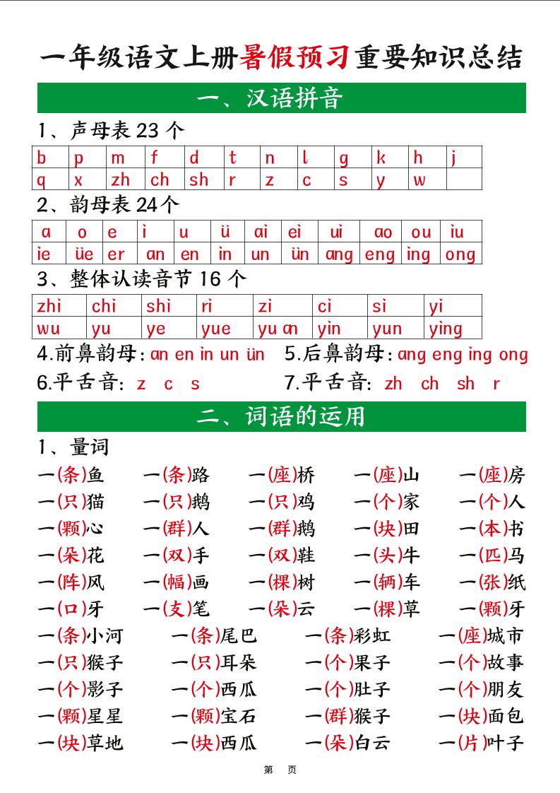 新一上语文暑假预习重要知识总结（8页）-小初高学习资料下载_真题试卷 - 开学吧资料库
