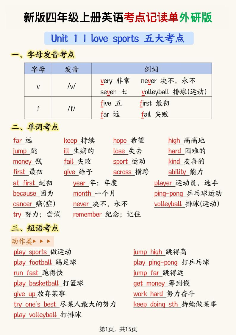新版外研版四年级上英语考点记读单15页-小初高学习资料下载_真题试卷 - 开学吧资料库