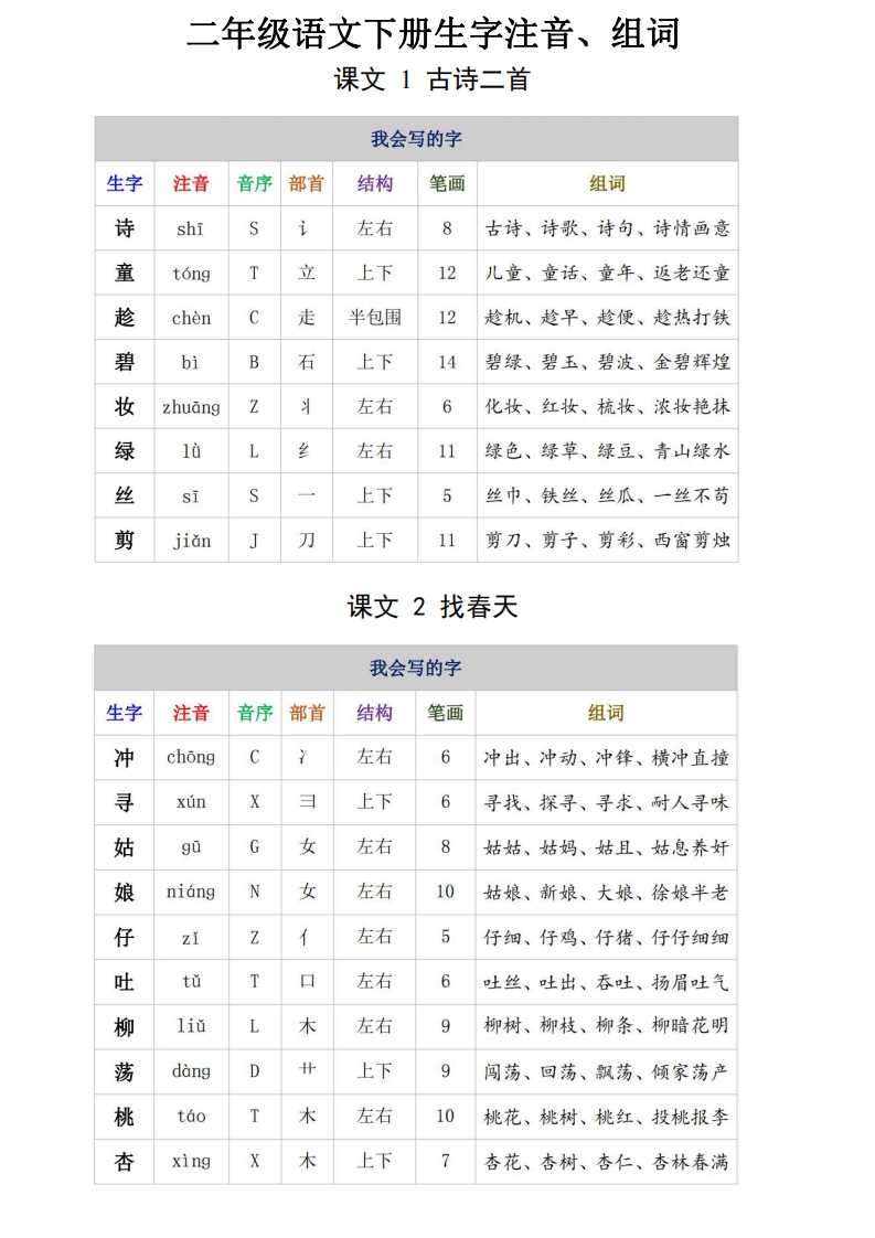 二年级语文下册生字注音、组词15页-小初高学习资料下载_真题试卷 - 开学吧资料库