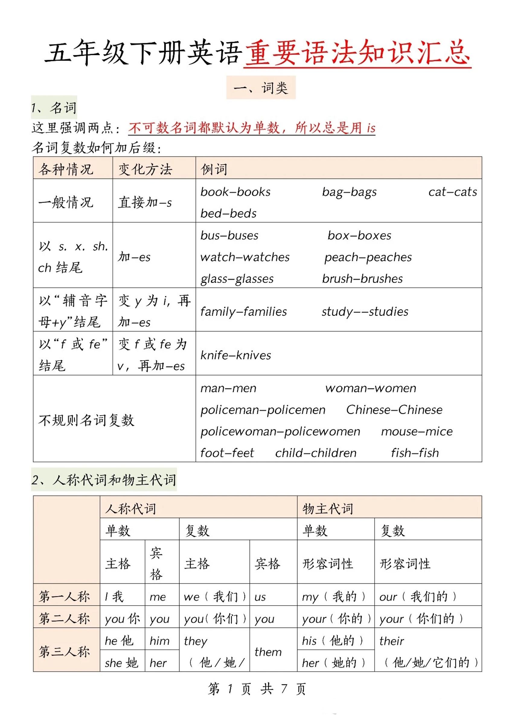 五下英语【重要语法知识汇总】-小初高学习资料下载_真题试卷 - 开学吧资料库