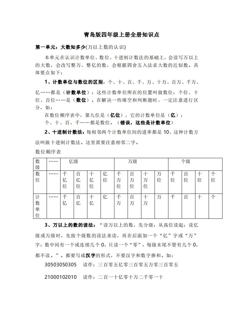 四上青岛版数学重点知识点预习-小初高学习资料下载_真题试卷 - 开学吧资料库