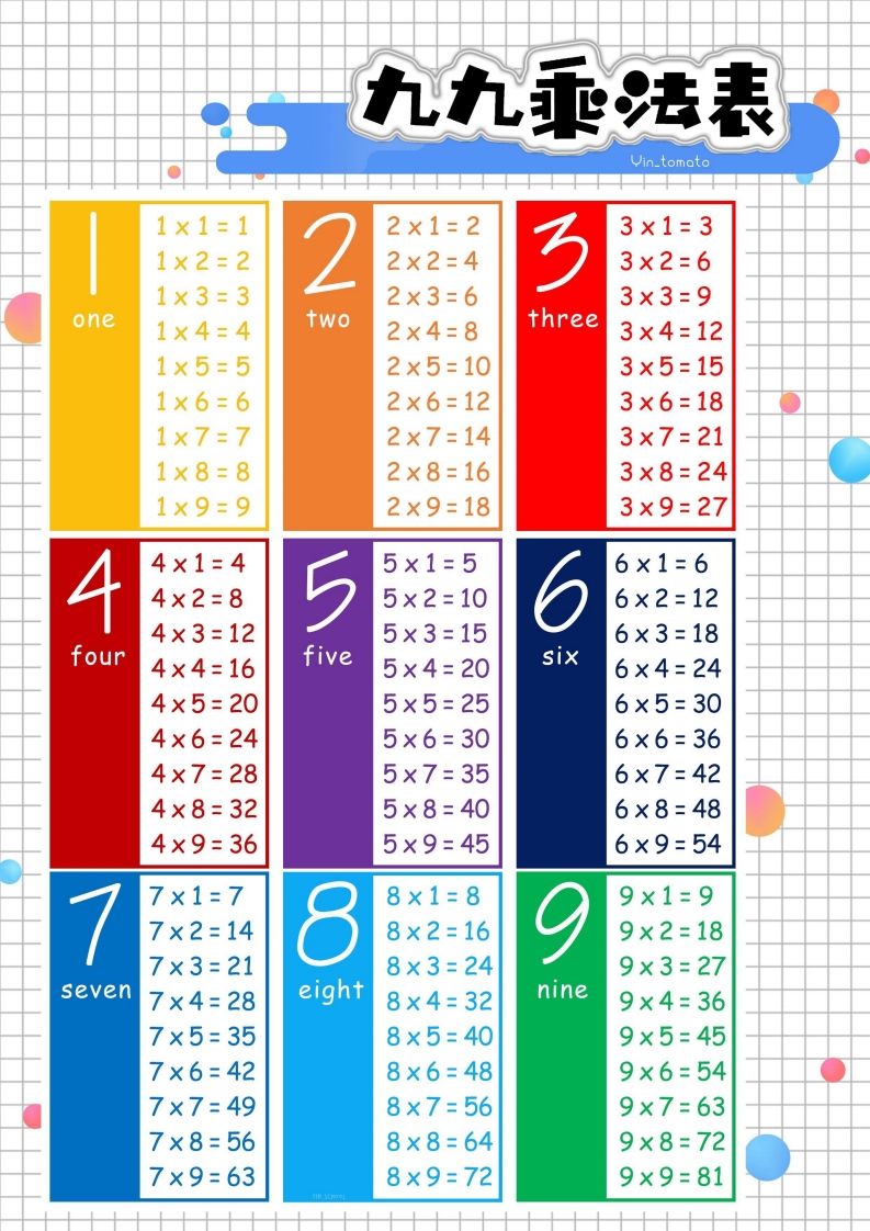 二上数学九九乘法表-小初高学习资料下载_真题试卷 - 开学吧资料库