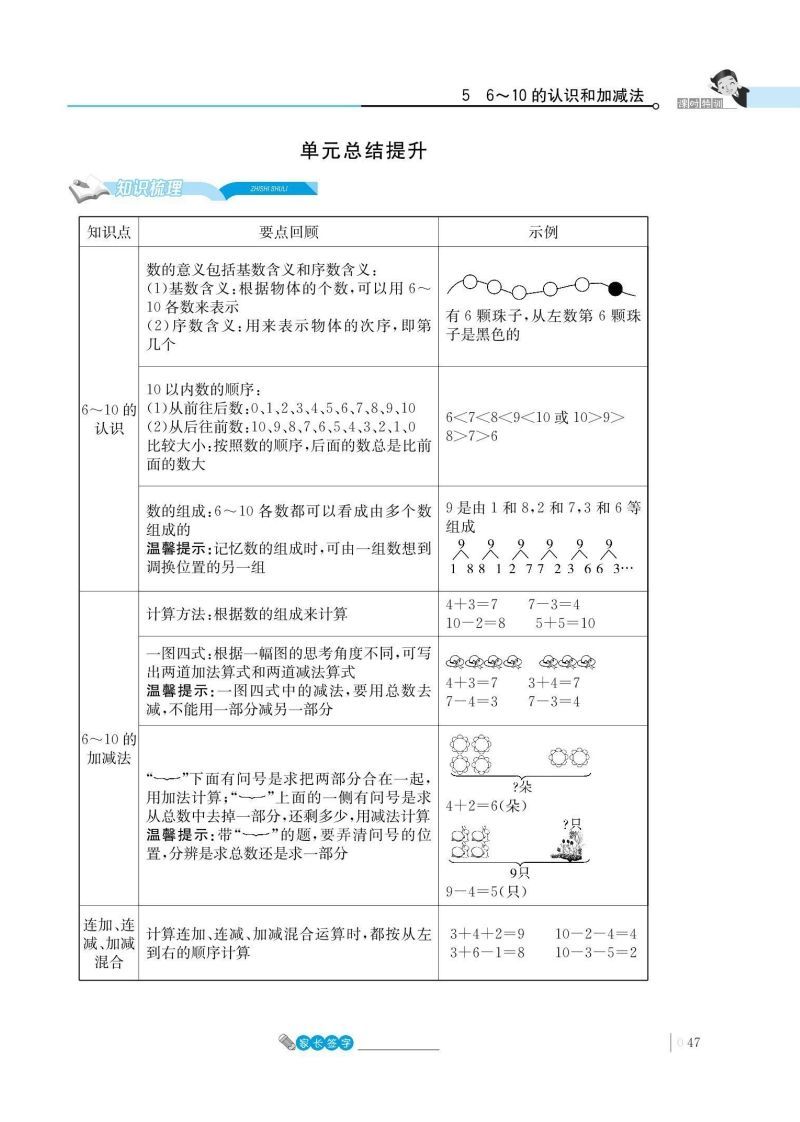 一上数学_5单元知识总结-小初高学习资料下载_真题试卷 - 开学吧资料库
