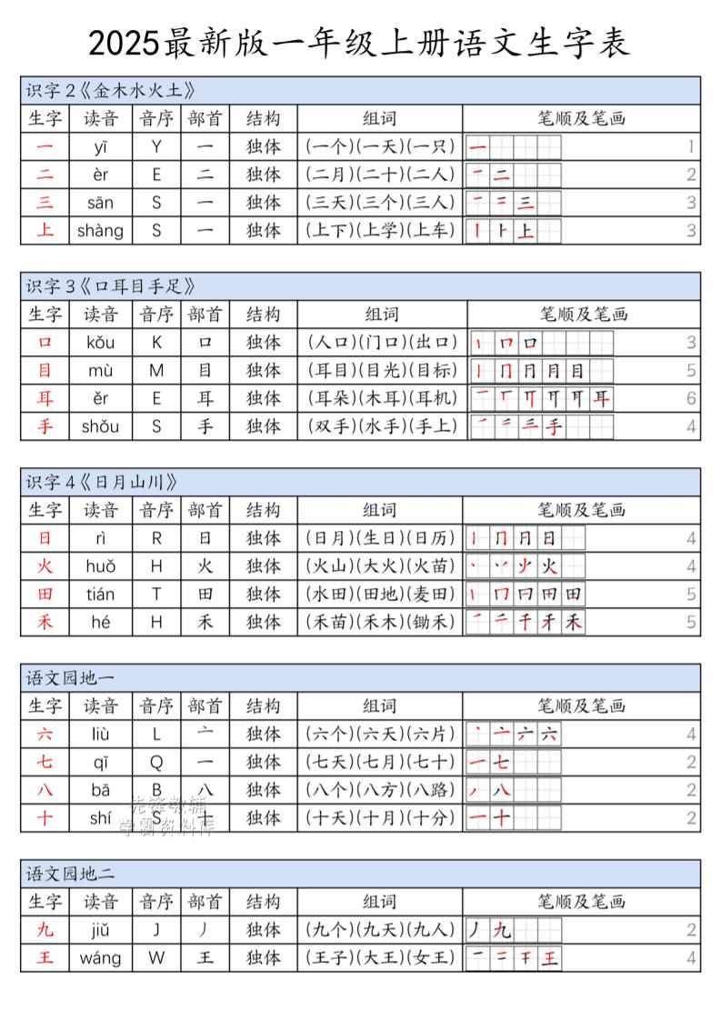 一年级上语文上册生字表-小初高学习资料下载_真题试卷 - 开学吧资料库