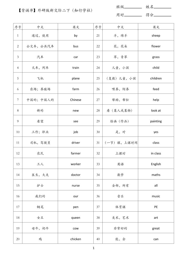 【背诵单】外研版新交际二下英语-小初高学习资料下载_真题试卷 - 开学吧资料库