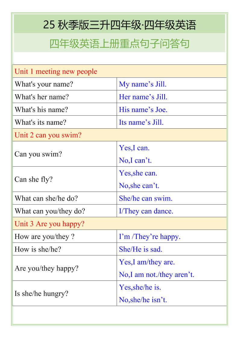 【2025秋新版】四年级英语上册重点句子问答句-小初高学习资料下载_真题试卷 - 开学吧资料库
