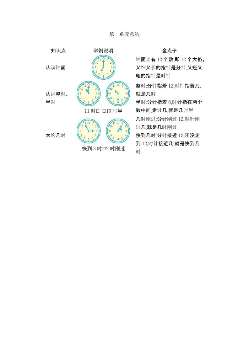 一下数学青岛54版知识清单-小初高学习资料下载_真题试卷 - 开学吧资料库