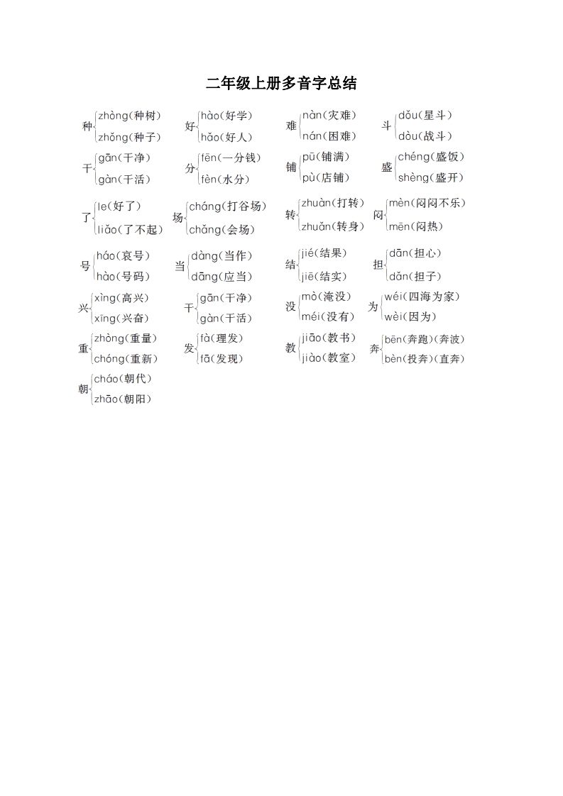 二（上）语文期末：多音字汇总-小初高学习资料下载_真题试卷 - 开学吧资料库